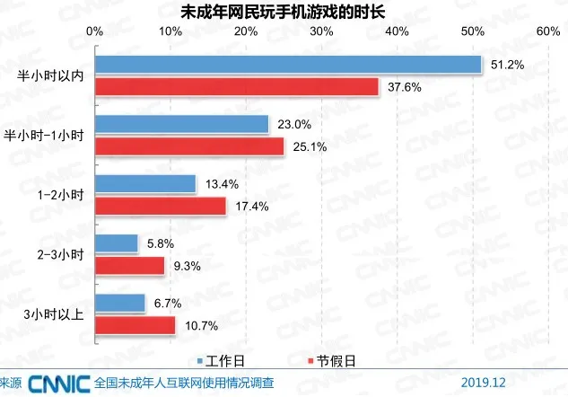 天使儿童医院医生，最新解答方案UHD33.45.26，全面应用分析数据_The37.83.49