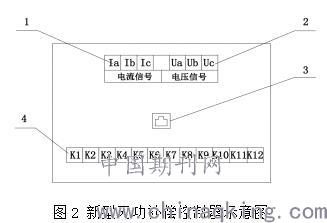 铰链与灯光监控系统的关系，精细设计解析入门版，高速方案规划_iPad88.40.57