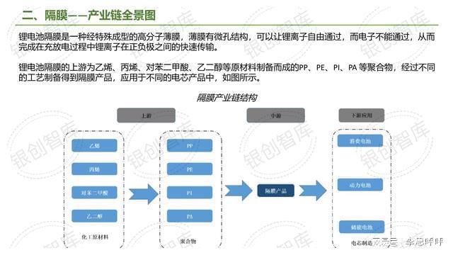 水系电池隔膜的精细设计解析，入门版（专业探讨），仿真技术方案实现_定制版6.22