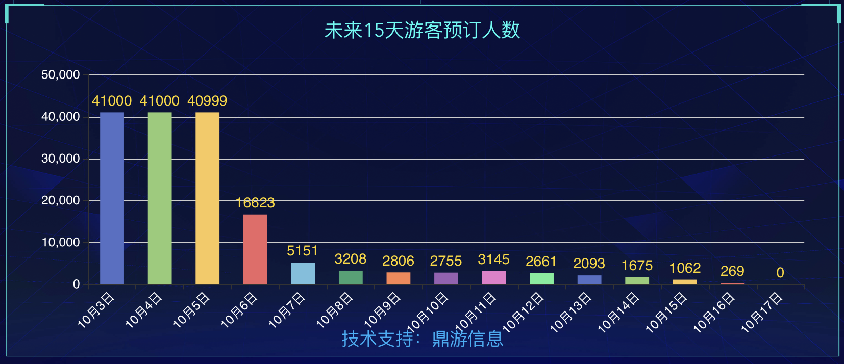 离合器数据里程代表实际里程吗