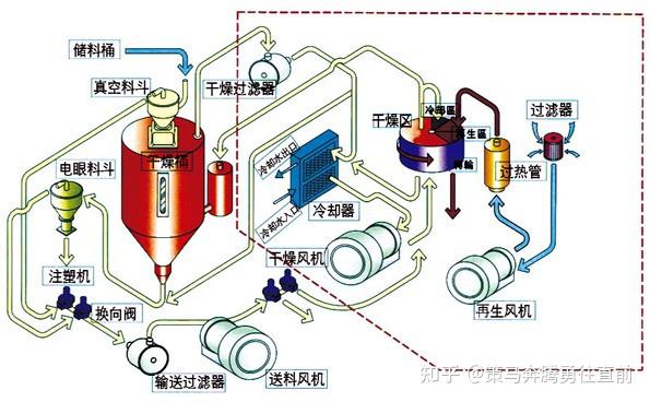 抽湿机可以使墙体更干燥吗