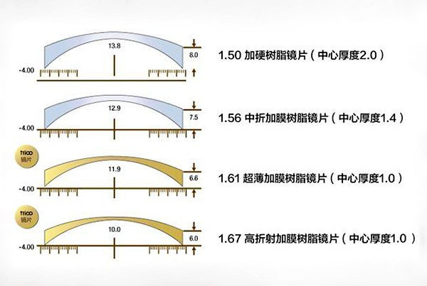 塑料眼镜防紫外线吗？创新计划分析与执行策略，专家意见解析_6DM170.21