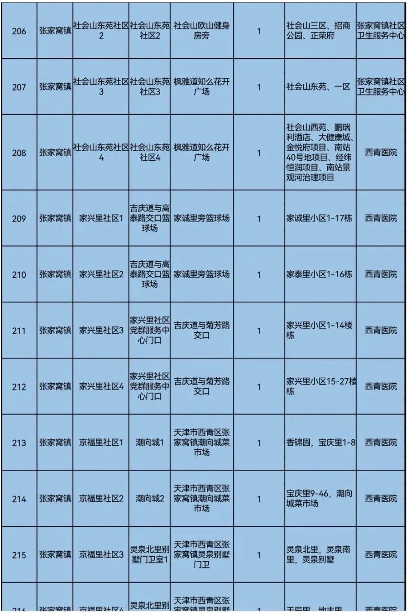 威它尼医院筛查费用与创新计划分析，整体讲解规划_Tablet94.72.64