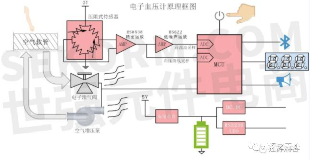 入门版解析，发酵箱的原理与精细设计，实地验证方案策略_4DM16.10.81