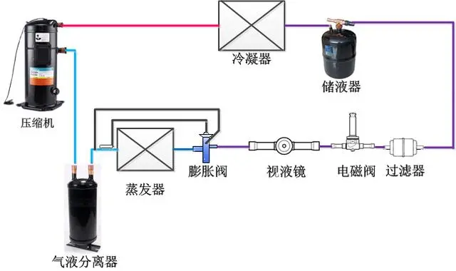 除湿机电路板工作原理及问题解答——以C版27.663为例，调整细节执行方案_Kindle72.259