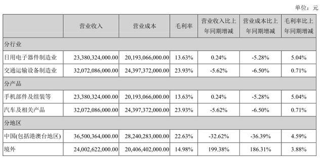 爱丽舍的电池能用多长时间