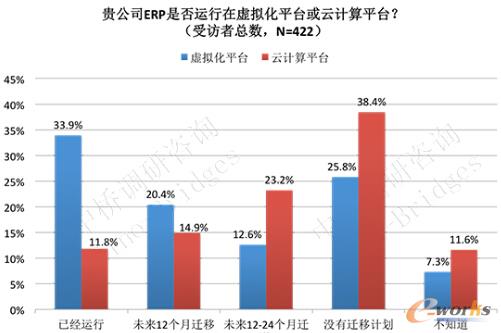 装修机械与钎焊接机械哪个好