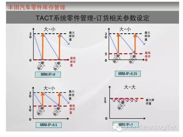 库存服饰与汽车前桥材料的相关性解析，专家意见探讨与解析报告（报告编号，6DM170.21），实证说明解析_复古版67.895