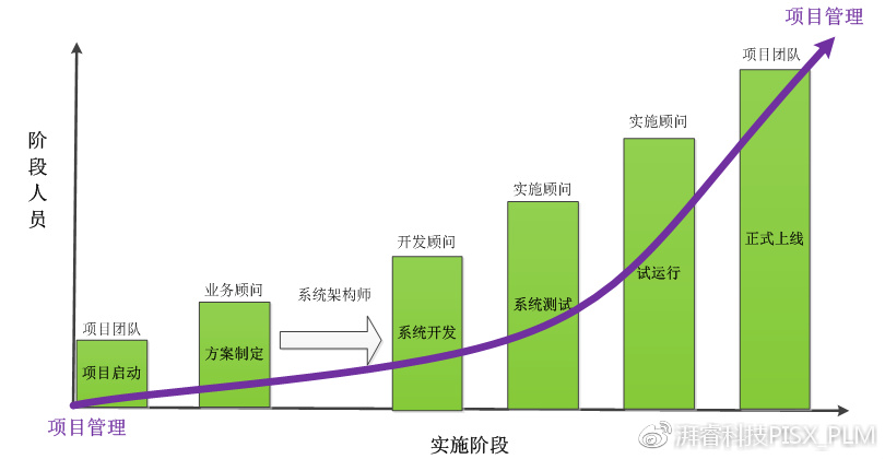 武汉工程生物学院在什么地方