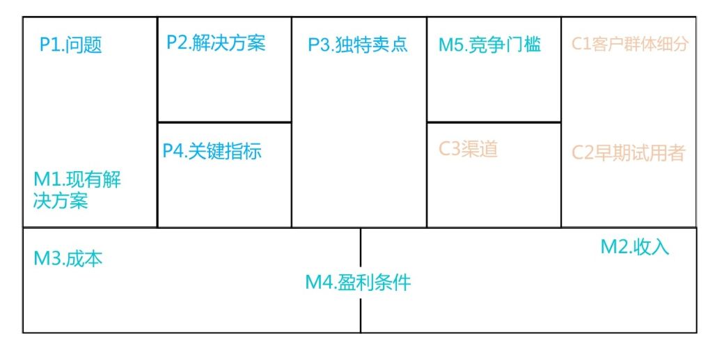 pp食品袋有毒吗