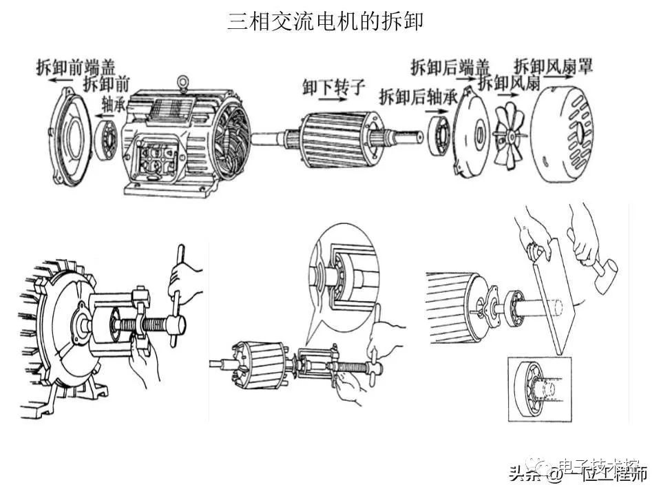 执行器的应用