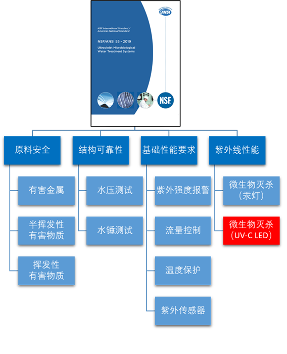 节能设备属于什么设备