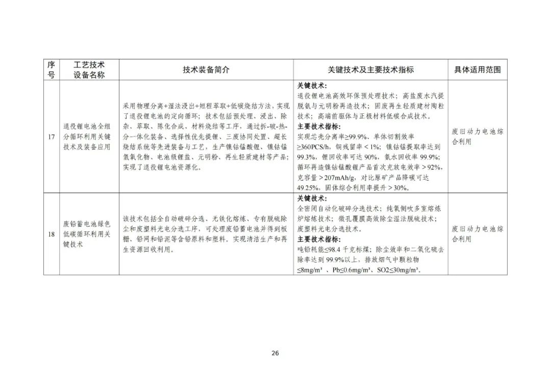 船舶救生设备的主要类型