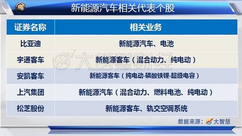 锂电池隔膜涂料