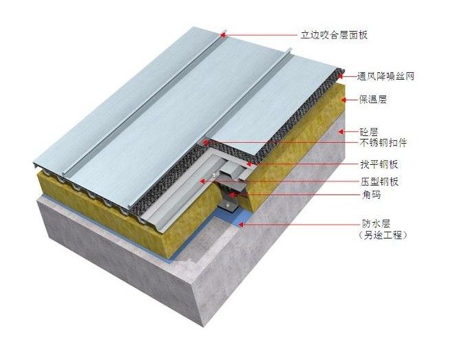 叶子板铝合金和铁哪个好