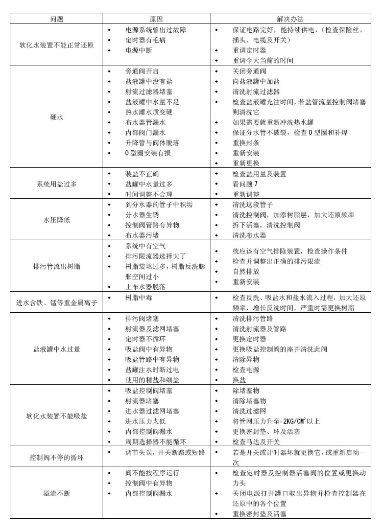 软化水设备技术参数