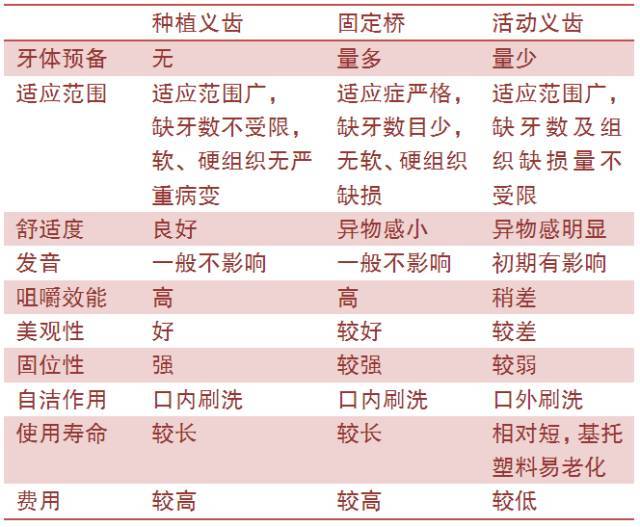 70岁老人全口假牙价目表一览