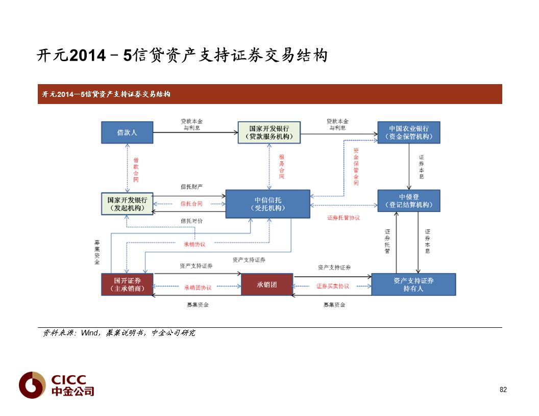 触发器可以传递参数吗