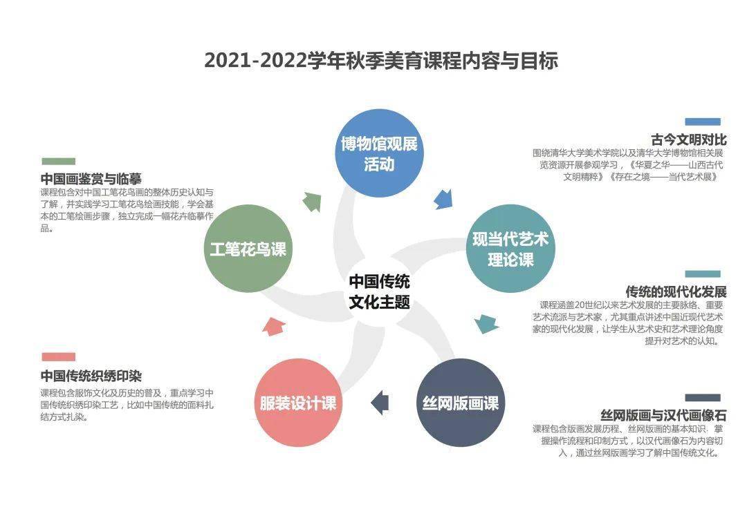 食品模型定制