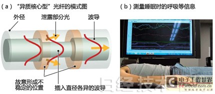 圆头光纤传感器