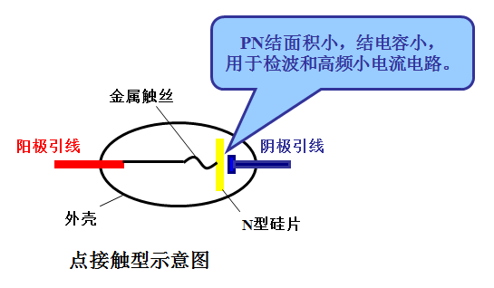 插件二极管的焊接方法