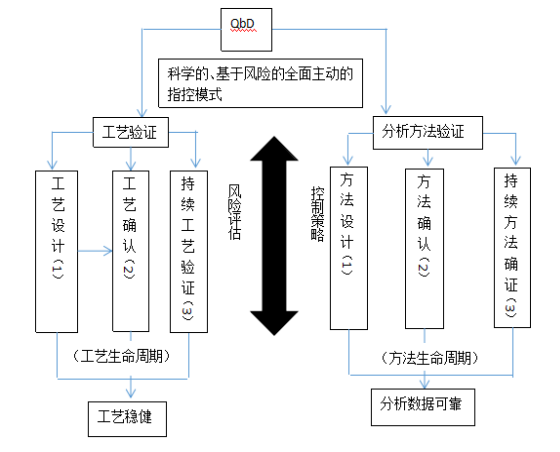 电光源技术