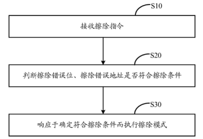 口腔车针如何清洗