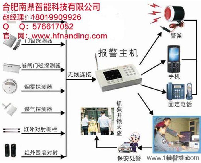 防盗报警控制主机