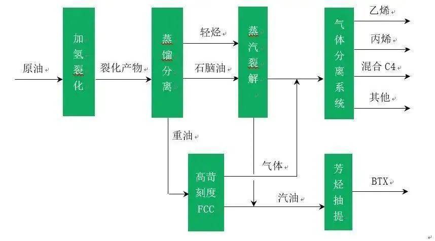 单向阀工艺图符号