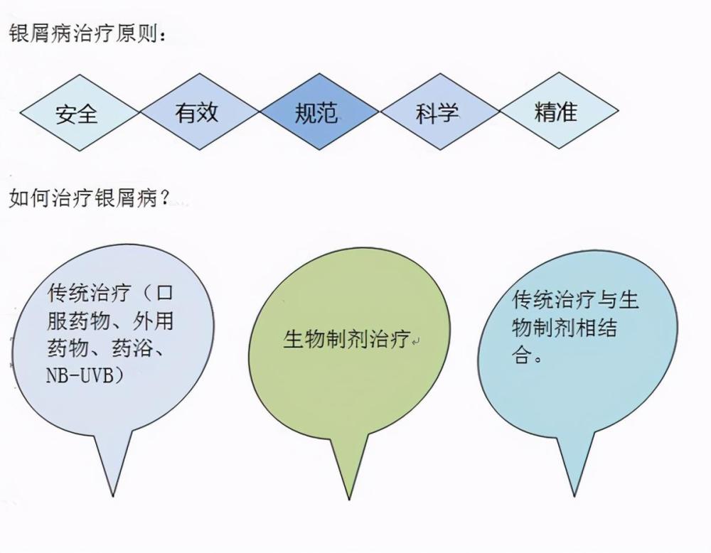 生物制剂银屑病多少钱一针