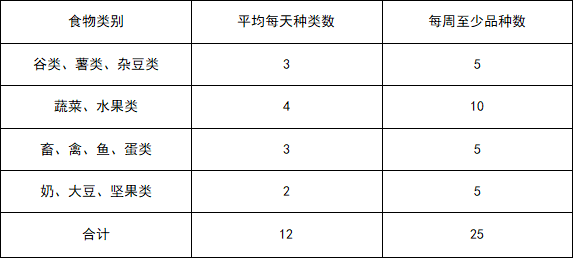 餐饮广告用什么颜色效果好