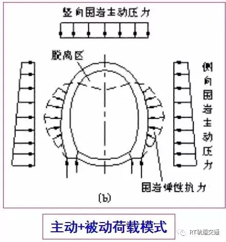 挖掘机压力表使用方法