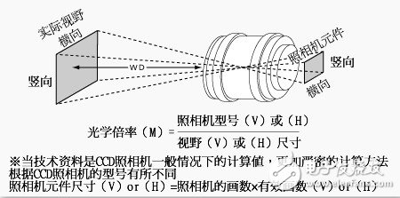 镜头设计工作和精细设计解析——入门版15.81.23，定量分析解释定义_复古版94.32.55