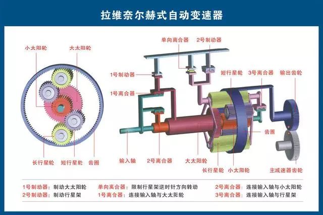 转向拉杆的作用