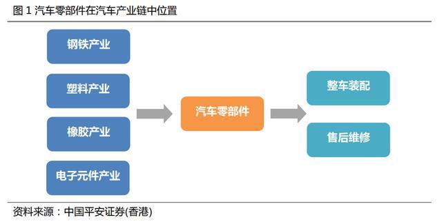 汽车配件专业厂好不好