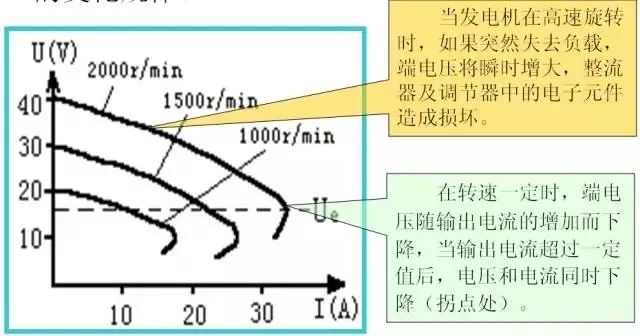 杀菌灯工作原理