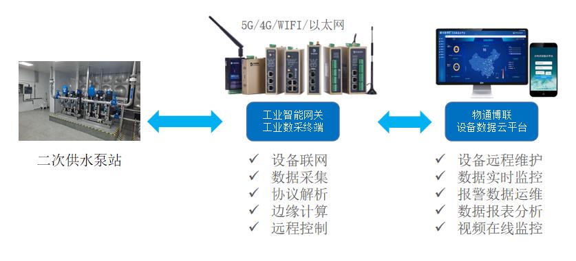 焊接设备与特种印刷技术的区别