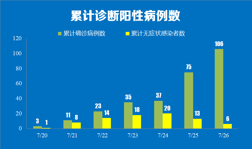 腹泻是什么原因导致的