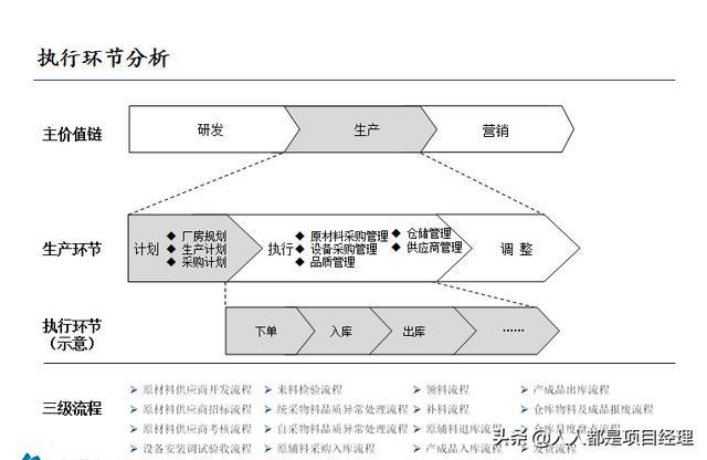 笔筒与36件解环图解说明书对比