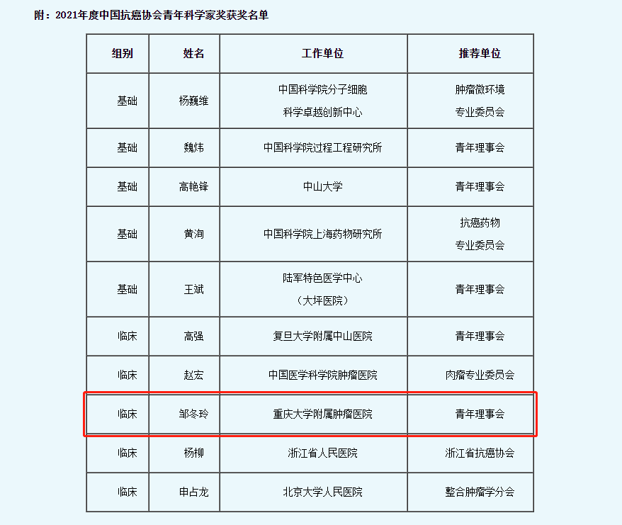 中国抗癌协会委员怎么申请