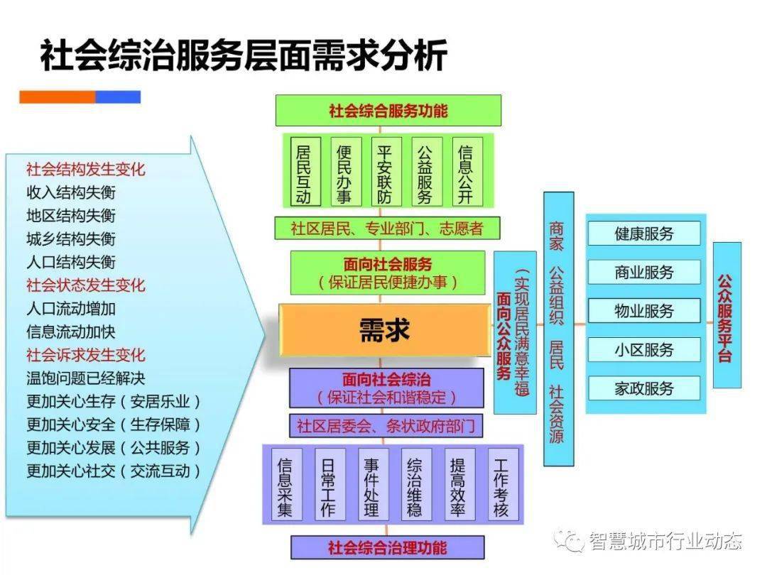 高压泵有几种