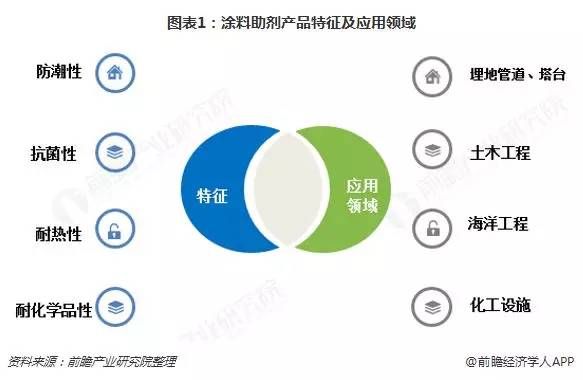 涂料助剂、遥控玩具、电气与人工智能的创新融合与发展前景分析，仿真技术方案实现_定制版6.22