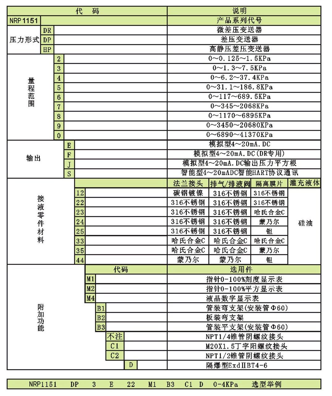 戒指与差压变送器的种类区别及动态解读——探究vShop76.70.52平台上的技术差异，创新性方案解析_XR34.30.30