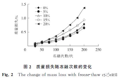 水镁石粉末的作用