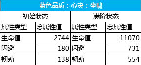 如意玉瓶的摆放