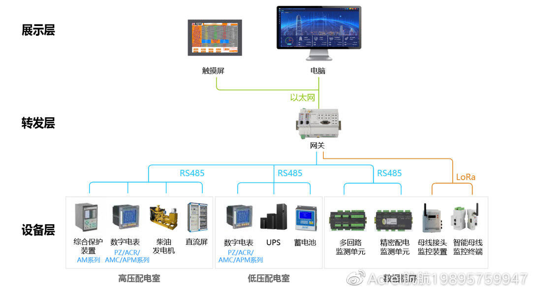 学步车与微控制器特点区别