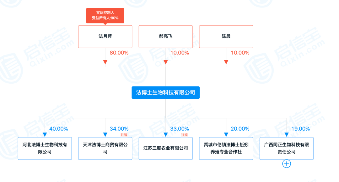 设备与生产的关系