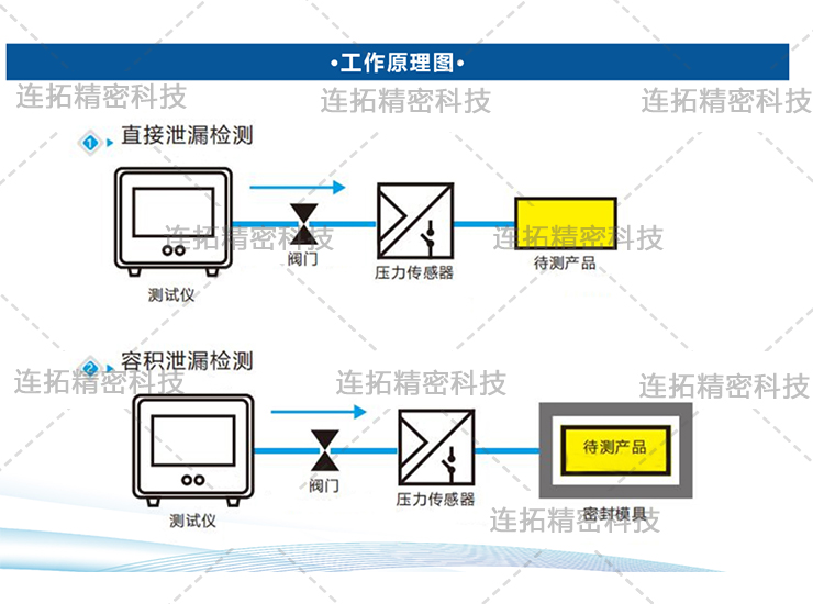 真空检测仪的工作原理