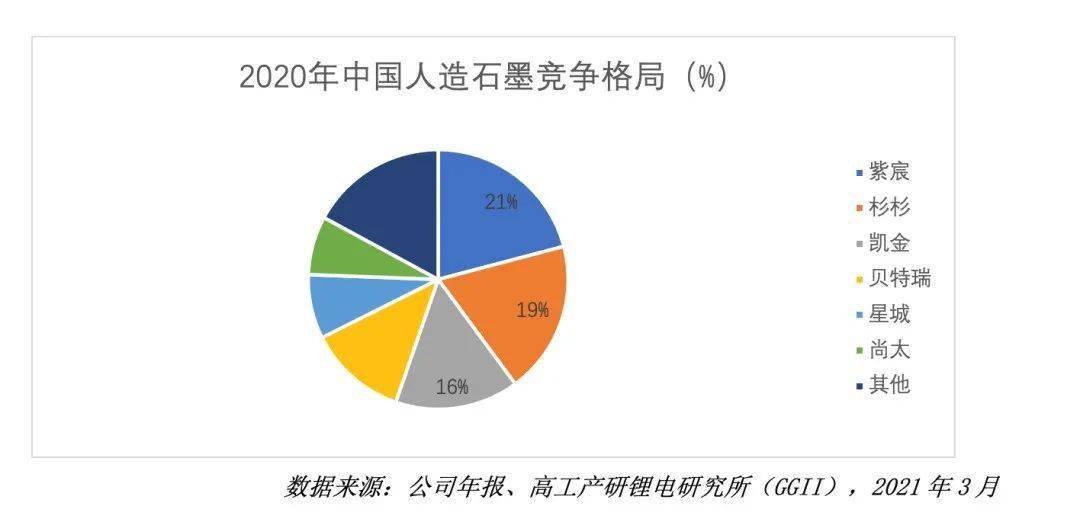 人造石加热毯