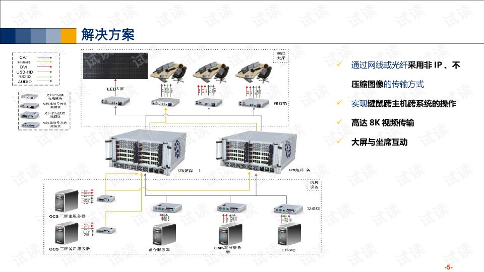 仿皮钱包与kvm光纤矩阵哪个好